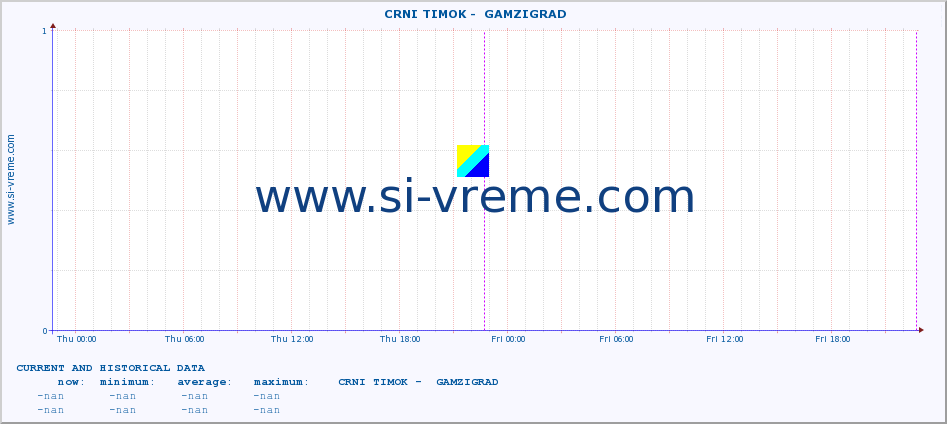  ::  CRNI TIMOK -  GAMZIGRAD :: height |  |  :: last two days / 5 minutes.