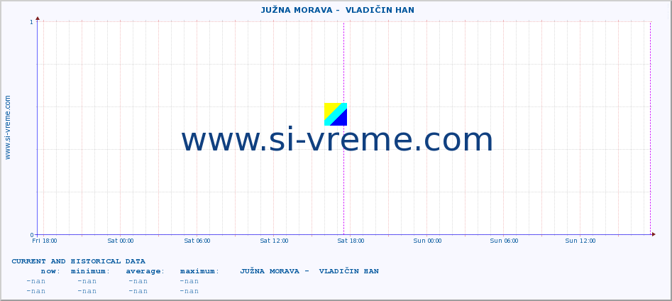  ::  JUŽNA MORAVA -  VLADIČIN HAN :: height |  |  :: last two days / 5 minutes.