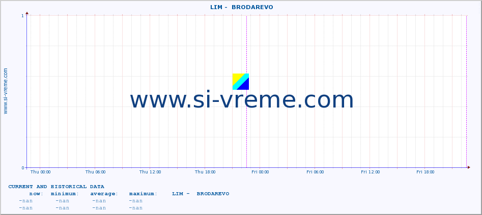  ::  LIM -  BRODAREVO :: height |  |  :: last two days / 5 minutes.