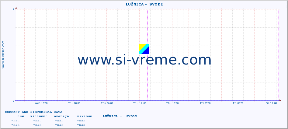  ::  LUŽNICA -  SVOĐE :: height |  |  :: last two days / 5 minutes.