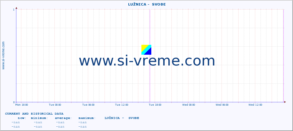  ::  LUŽNICA -  SVOĐE :: height |  |  :: last two days / 5 minutes.