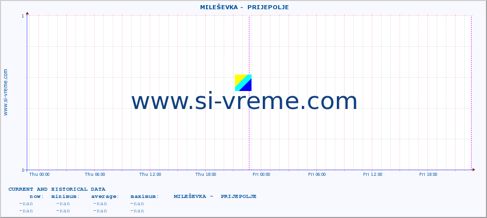  ::  MILEŠEVKA -  PRIJEPOLJE :: height |  |  :: last two days / 5 minutes.