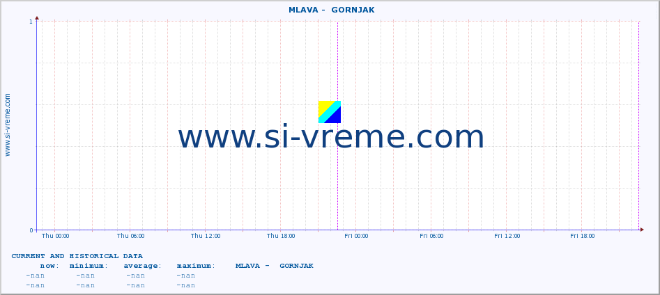  ::  MLAVA -  GORNJAK :: height |  |  :: last two days / 5 minutes.