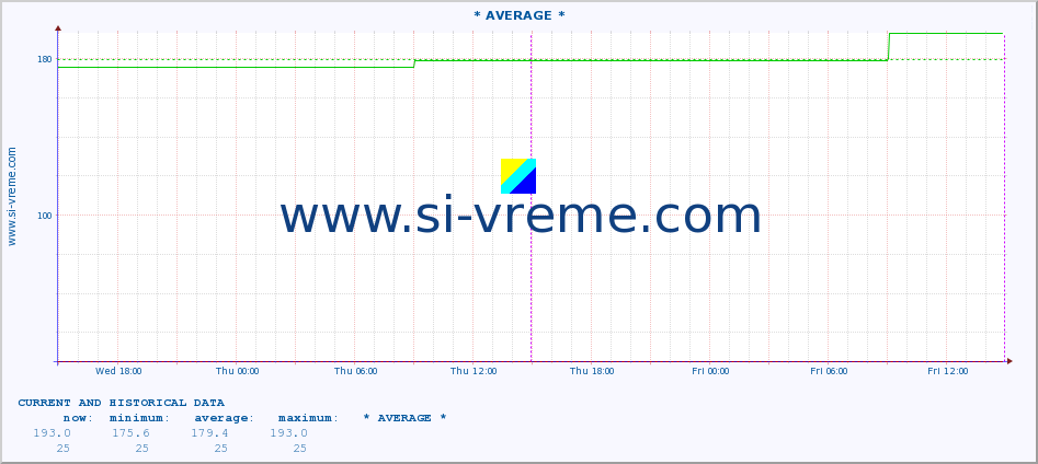  ::  MORAVICA -  ARILJE :: height |  |  :: last two days / 5 minutes.