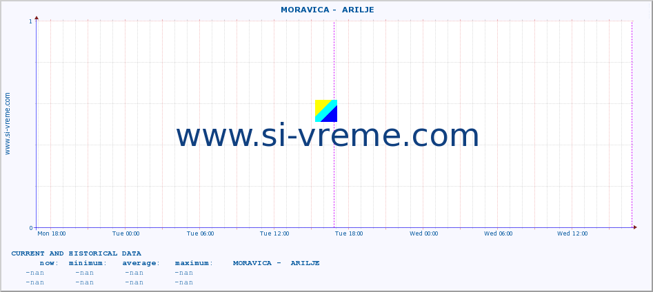  ::  MORAVICA -  ARILJE :: height |  |  :: last two days / 5 minutes.