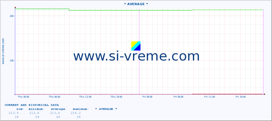  ::  MORAVICA -  ARILJE :: height |  |  :: last two days / 5 minutes.