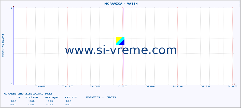  ::  MORAVICA -  VATIN :: height |  |  :: last two days / 5 minutes.