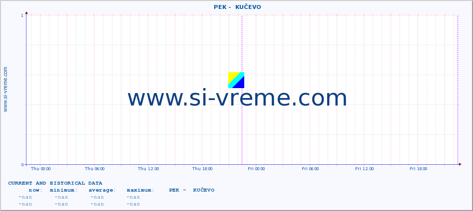  ::  PEK -  KUČEVO :: height |  |  :: last two days / 5 minutes.