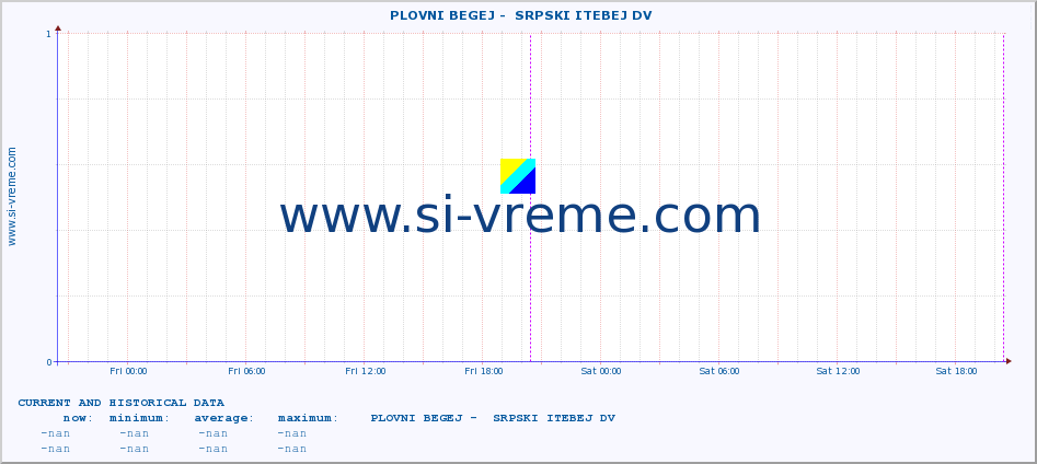  ::  PLOVNI BEGEJ -  SRPSKI ITEBEJ DV :: height |  |  :: last two days / 5 minutes.