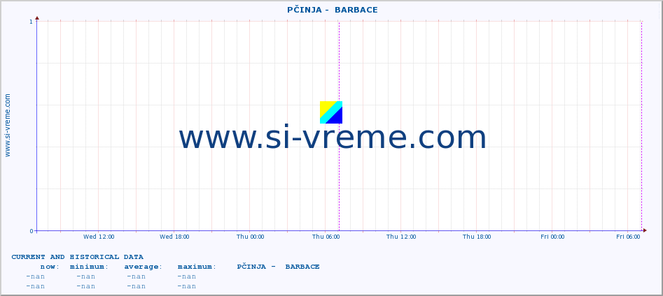  ::  PČINJA -  BARBACE :: height |  |  :: last two days / 5 minutes.