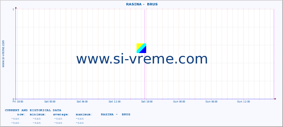  ::  RASINA -  BRUS :: height |  |  :: last two days / 5 minutes.