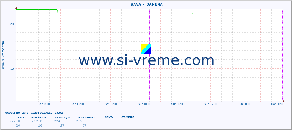  ::  SAVA -  JAMENA :: height |  |  :: last two days / 5 minutes.