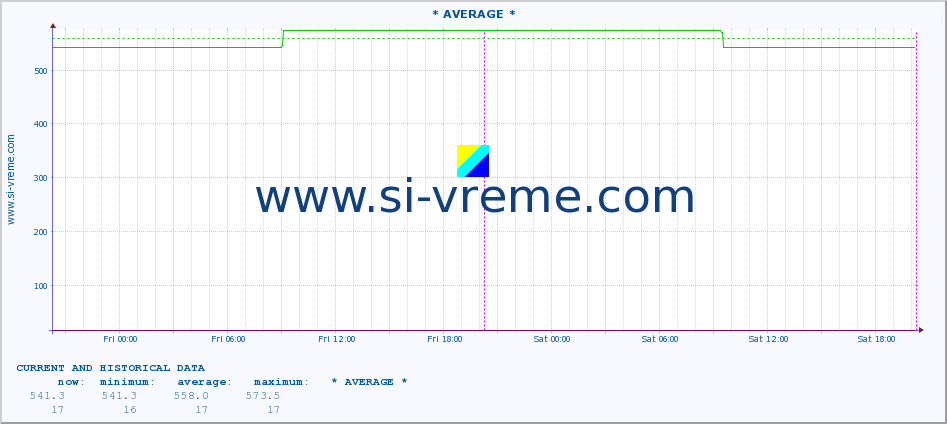  ::  STUDENICA -  DEVIĆI :: height |  |  :: last two days / 5 minutes.