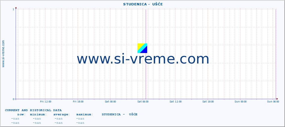  ::  STUDENICA -  UŠĆE :: height |  |  :: last two days / 5 minutes.