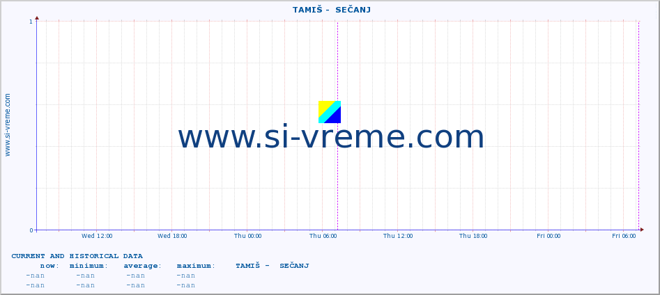  ::  TAMIŠ -  SEČANJ :: height |  |  :: last two days / 5 minutes.