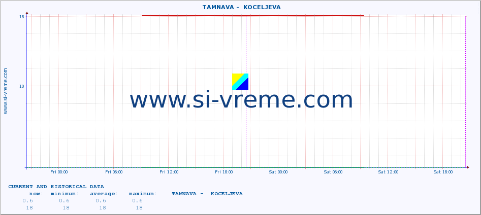  ::  TAMNAVA -  KOCELJEVA :: height |  |  :: last two days / 5 minutes.