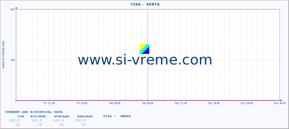  ::  TISA -  SENTA :: height |  |  :: last two days / 5 minutes.