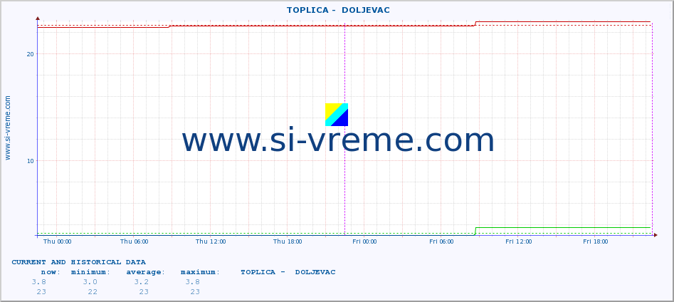  ::  TOPLICA -  DOLJEVAC :: height |  |  :: last two days / 5 minutes.