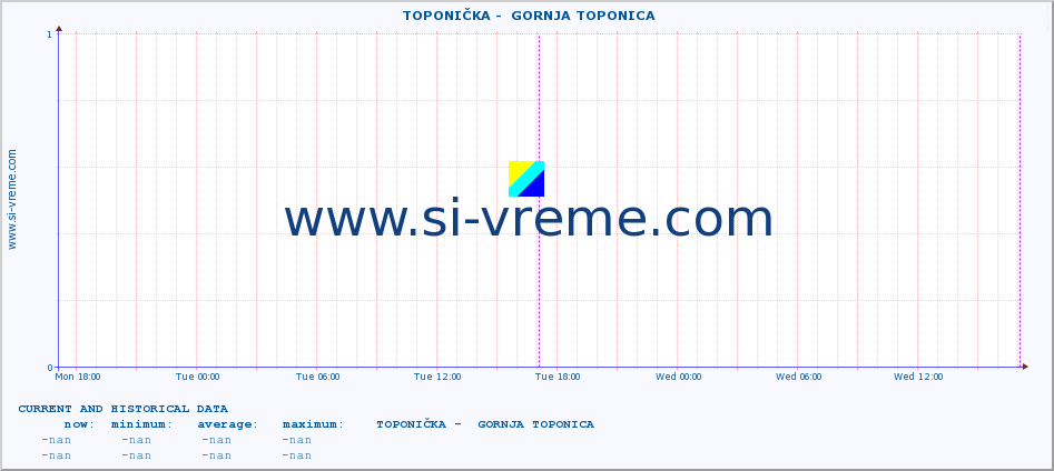  ::  TOPONIČKA -  GORNJA TOPONICA :: height |  |  :: last two days / 5 minutes.