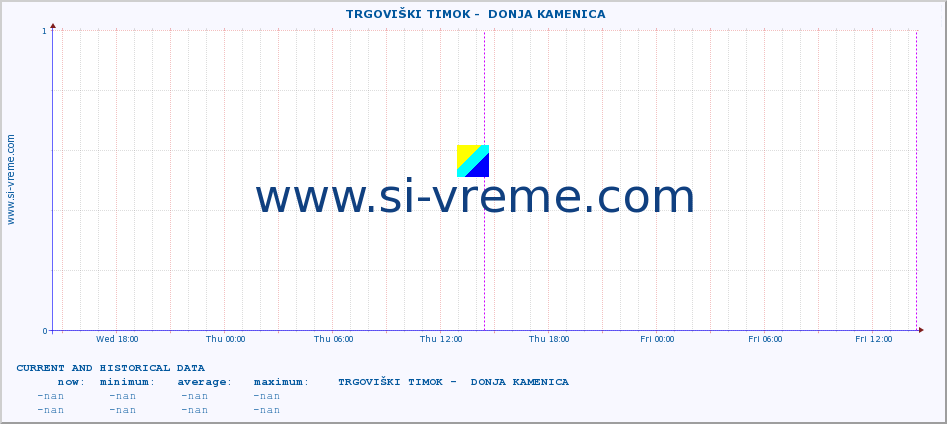  ::  TRGOVIŠKI TIMOK -  DONJA KAMENICA :: height |  |  :: last two days / 5 minutes.