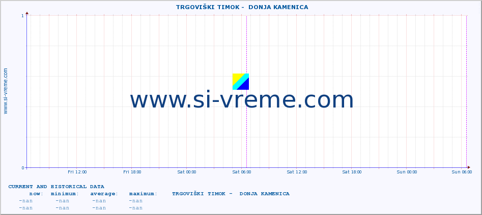  ::  TRGOVIŠKI TIMOK -  DONJA KAMENICA :: height |  |  :: last two days / 5 minutes.