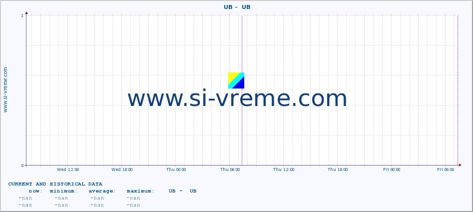  ::  UB -  UB :: height |  |  :: last two days / 5 minutes.