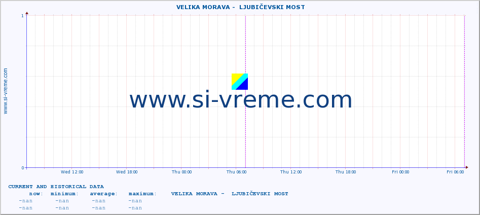  ::  VELIKA MORAVA -  LJUBIČEVSKI MOST :: height |  |  :: last two days / 5 minutes.