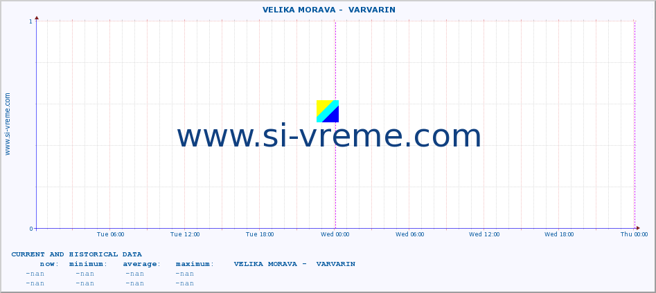  ::  VELIKA MORAVA -  VARVARIN :: height |  |  :: last two days / 5 minutes.