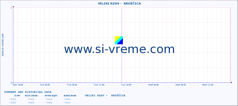  ::  VELIKI RZAV -  KRUŠČICA :: height |  |  :: last two days / 5 minutes.