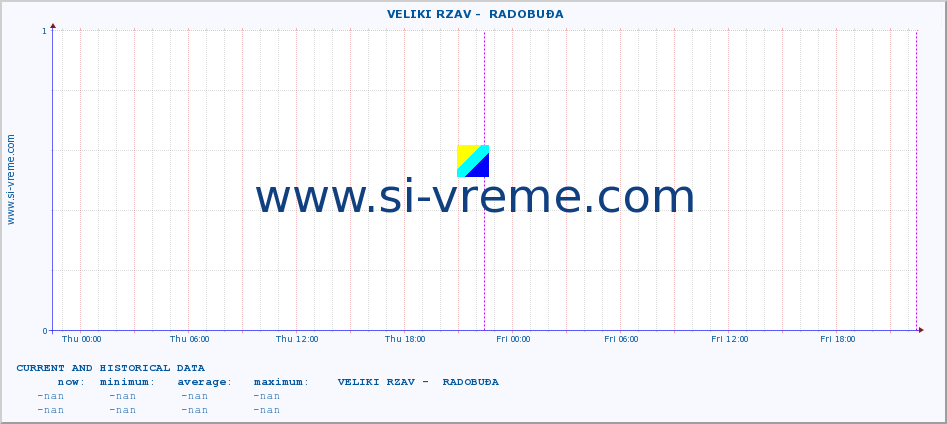  ::  VELIKI RZAV -  RADOBUĐA :: height |  |  :: last two days / 5 minutes.