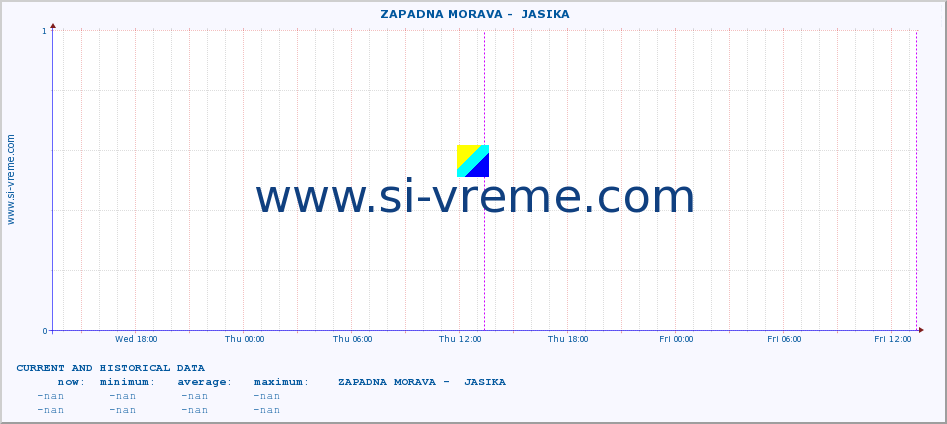  ::  ZAPADNA MORAVA -  JASIKA :: height |  |  :: last two days / 5 minutes.