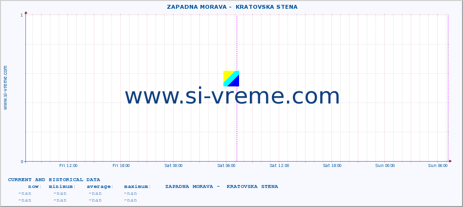  ::  ZAPADNA MORAVA -  KRATOVSKA STENA :: height |  |  :: last two days / 5 minutes.