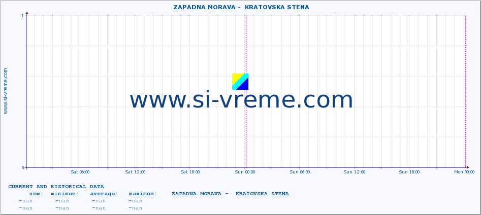  ::  ZAPADNA MORAVA -  KRATOVSKA STENA :: height |  |  :: last two days / 5 minutes.