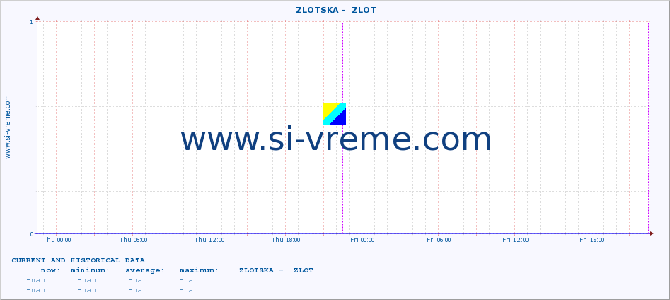  ::  ZLOTSKA -  ZLOT :: height |  |  :: last two days / 5 minutes.