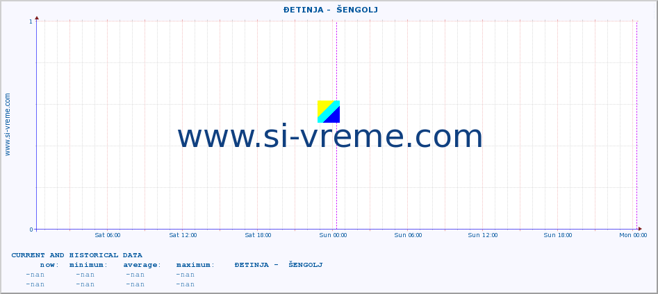  ::  ĐETINJA -  ŠENGOLJ :: height |  |  :: last two days / 5 minutes.