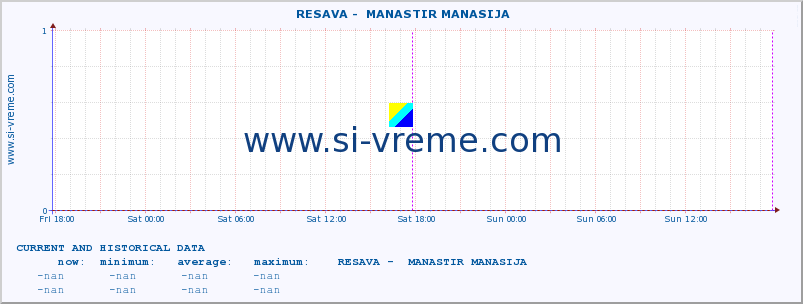  ::  RESAVA -  MANASTIR MANASIJA :: height |  |  :: last two days / 5 minutes.