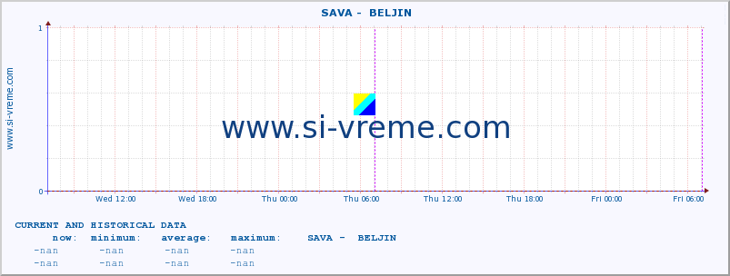  ::  SAVA -  BELJIN :: height |  |  :: last two days / 5 minutes.