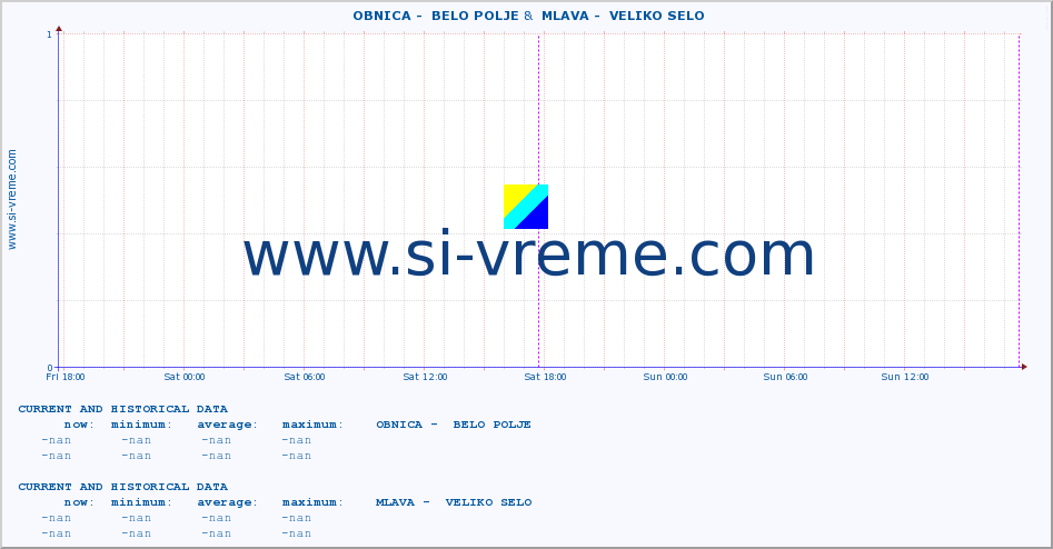  ::  OBNICA -  BELO POLJE &  MLAVA -  VELIKO SELO :: height |  |  :: last two days / 5 minutes.