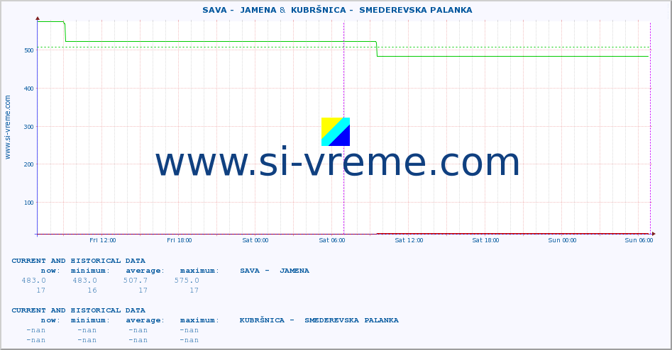  ::  SAVA -  JAMENA &  KUBRŠNICA -  SMEDEREVSKA PALANKA :: height |  |  :: last two days / 5 minutes.