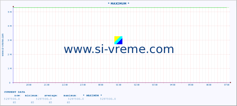  :: * MAXIMUM * :: height |  |  :: last day / 5 minutes.