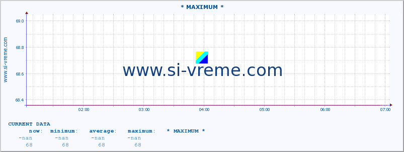  :: * MAXIMUM * :: height |  |  :: last day / 5 minutes.