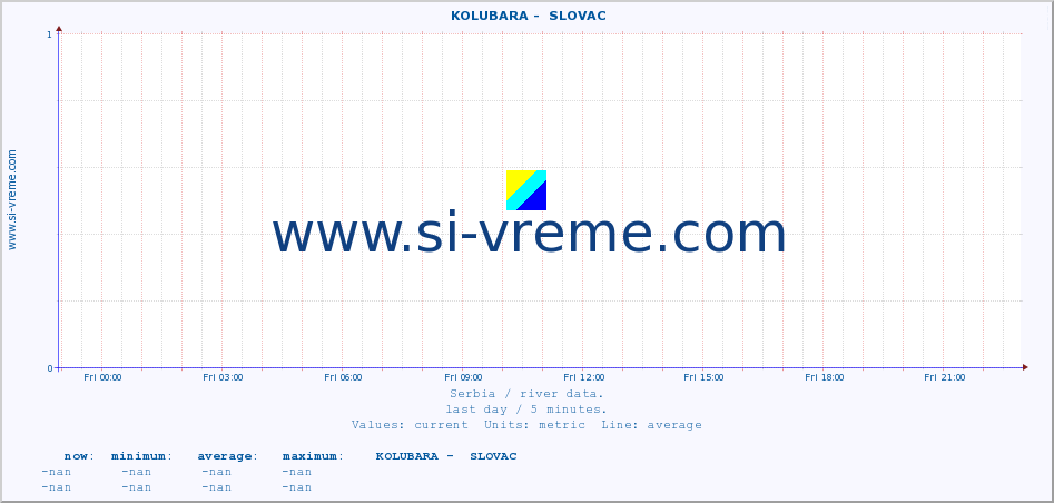  ::  KOLUBARA -  SLOVAC :: height |  |  :: last day / 5 minutes.