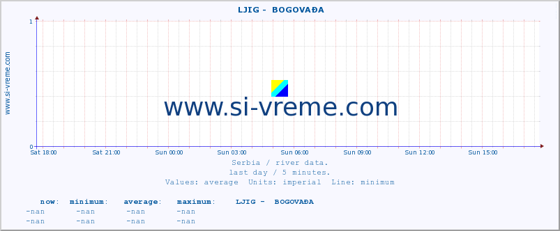  ::  LJIG -  BOGOVAĐA :: height |  |  :: last day / 5 minutes.