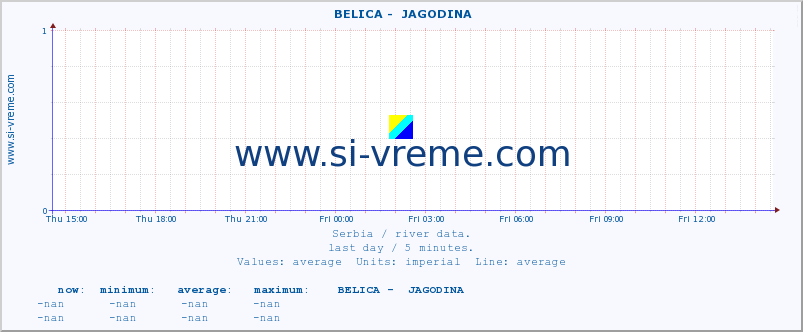  ::  BELICA -  JAGODINA :: height |  |  :: last day / 5 minutes.