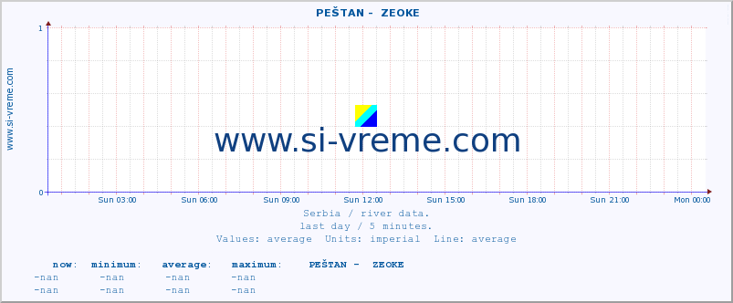  ::  PEŠTAN -  ZEOKE :: height |  |  :: last day / 5 minutes.