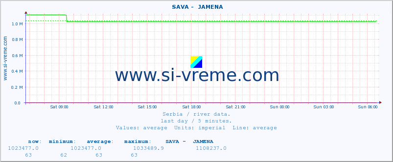  ::  SAVA -  JAMENA :: height |  |  :: last day / 5 minutes.