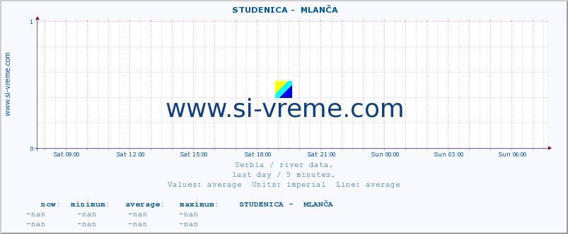  ::  STUDENICA -  MLANČA :: height |  |  :: last day / 5 minutes.