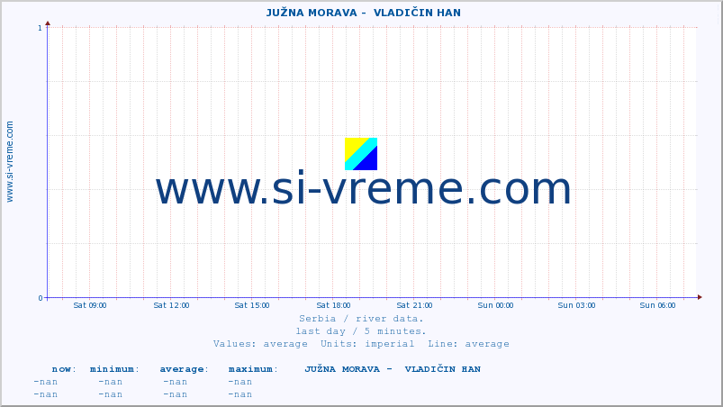  ::  JUŽNA MORAVA -  VLADIČIN HAN :: height |  |  :: last day / 5 minutes.