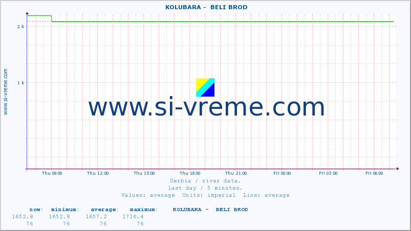  ::  KOLUBARA -  BELI BROD :: height |  |  :: last day / 5 minutes.