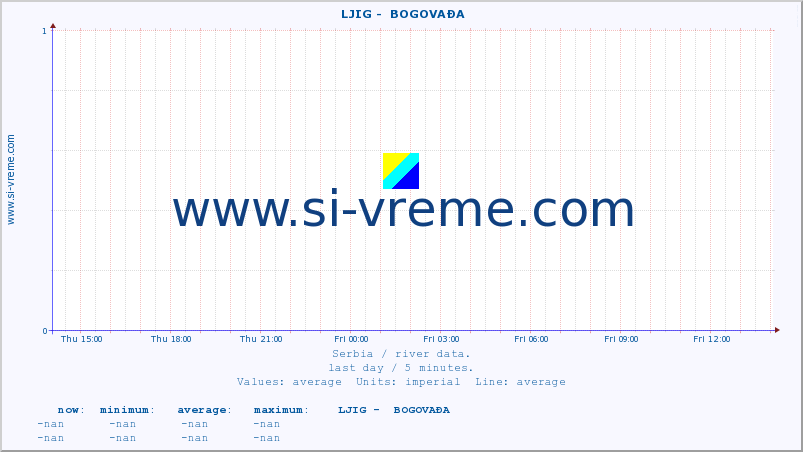  ::  LJIG -  BOGOVAĐA :: height |  |  :: last day / 5 minutes.